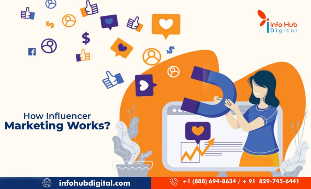 How Influencer Marketing Works? – Info Hub Digital Lookout for 2022 ,1. Content Marketing, influencer marketing campaign, digital marketing services, Influencer Marketing Company