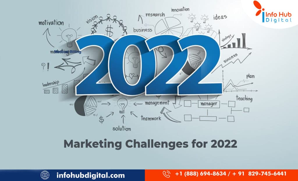 Marketing Challenges for 2022, Digital Marketing Company near me, Digital Marketing Company