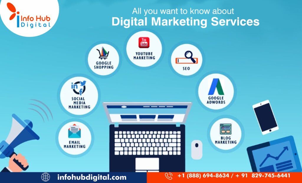 digital marketing services in san diego e