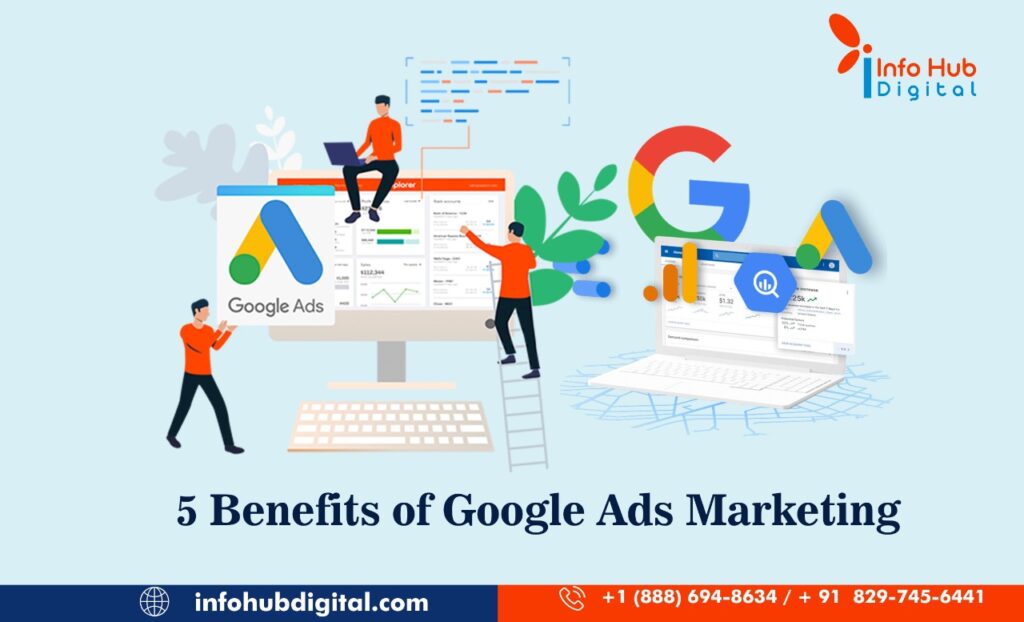 5 Benefits of Google Ads Marketing, Google ads Specialist Agency in India, Google ads Specialist Agency in United states, Google ads, Paid Marketing specialist company near me
