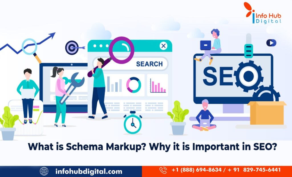 What is Schema Markup Why it is Important in SEO?, SEO, Schema Markup, Types of Schema Markup, Search Engine Optimization, Structured Data, Rich Snippets