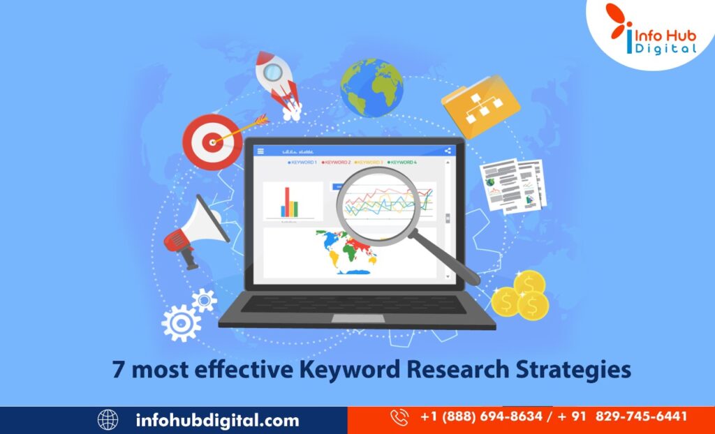 7 Most Effective Keyword Research Strategies, Keyword research, search engine optimization, SEO, Social Media