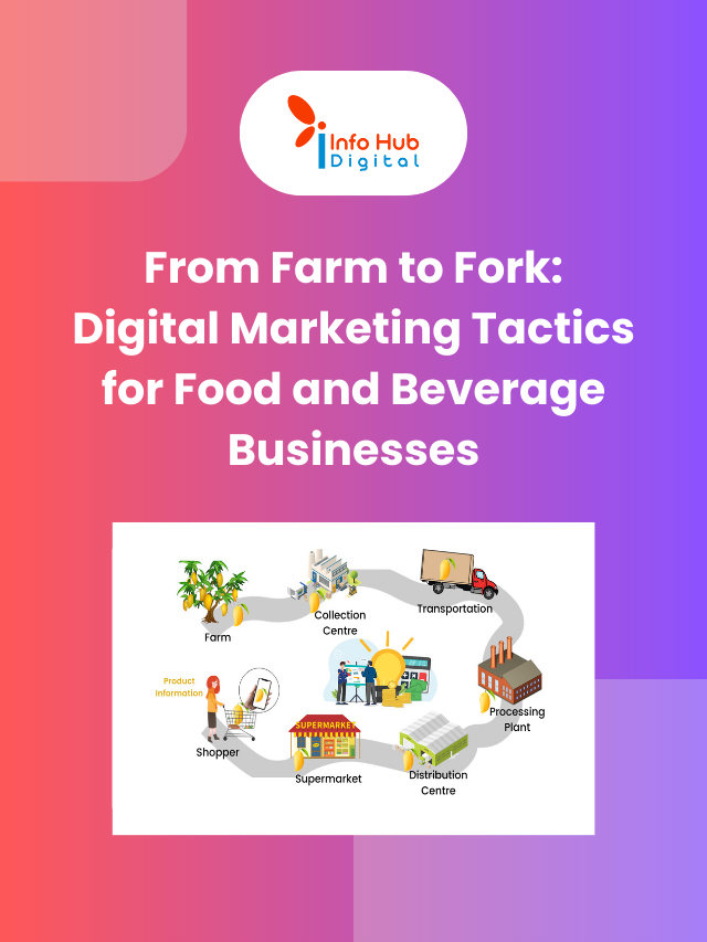 From Farm to Fork Digital Marketing Tactics for Food and Beverage Businesses