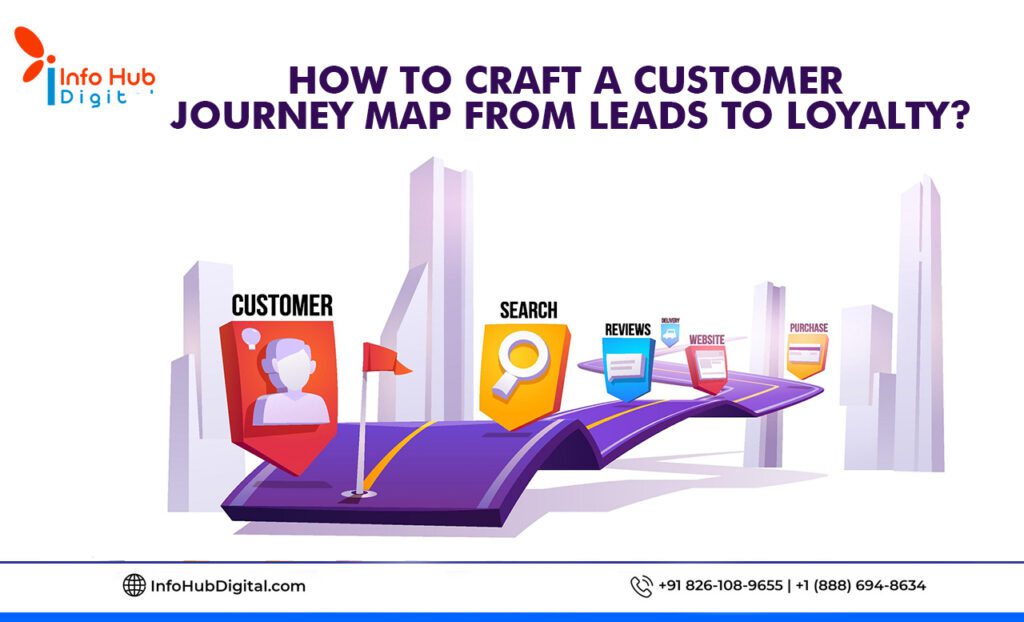 How to Craft a Customer Journey Map from Leads to Loyalty