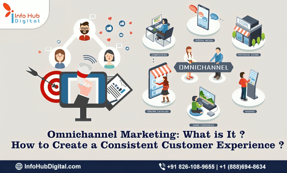 Discover how omnichannel marketing creates a seamless customer experience across all channels and drives business growth.